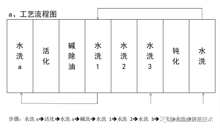 HUOBO.com | HUOBO.com<head>工艺特点
