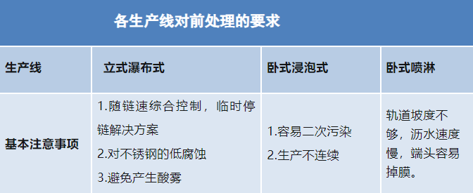 HUOBO.com|铝合金型材—酸性除油无铬钝化技术